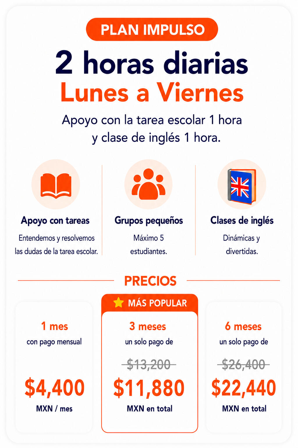 Plan Impulso Precios de plan intensivo de apoyo escolar e inglés para niños con clases diarias de 2 horas en línea y seguimiento académico